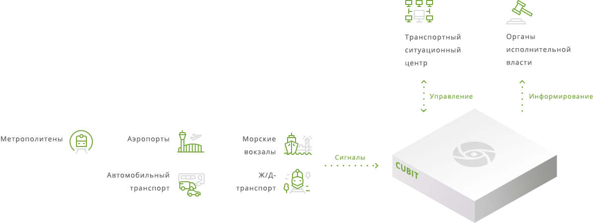 Транспортная инфраструктура